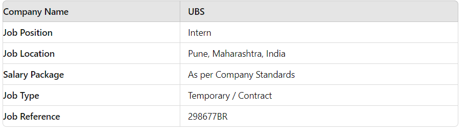 UBS Internship 2024