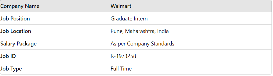 Walmart Graduate Internship Program 2024: